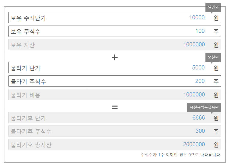 주식 물타기 계산기 : Fntec넷 화면