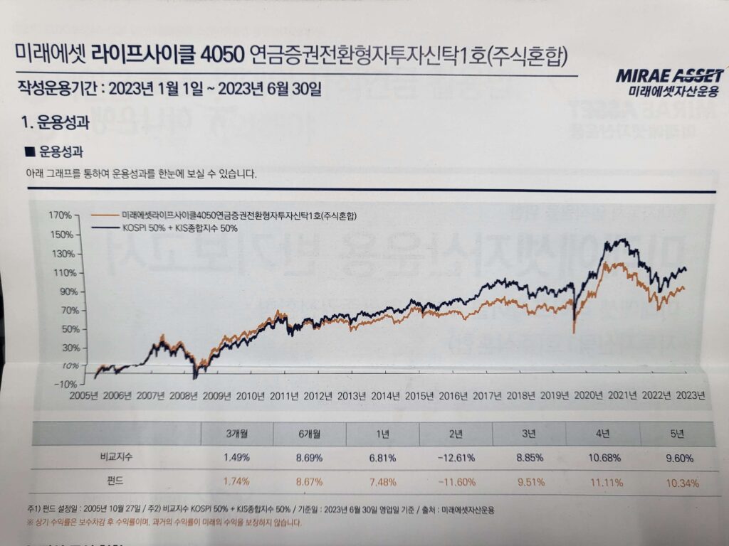 개인연금 운용성과