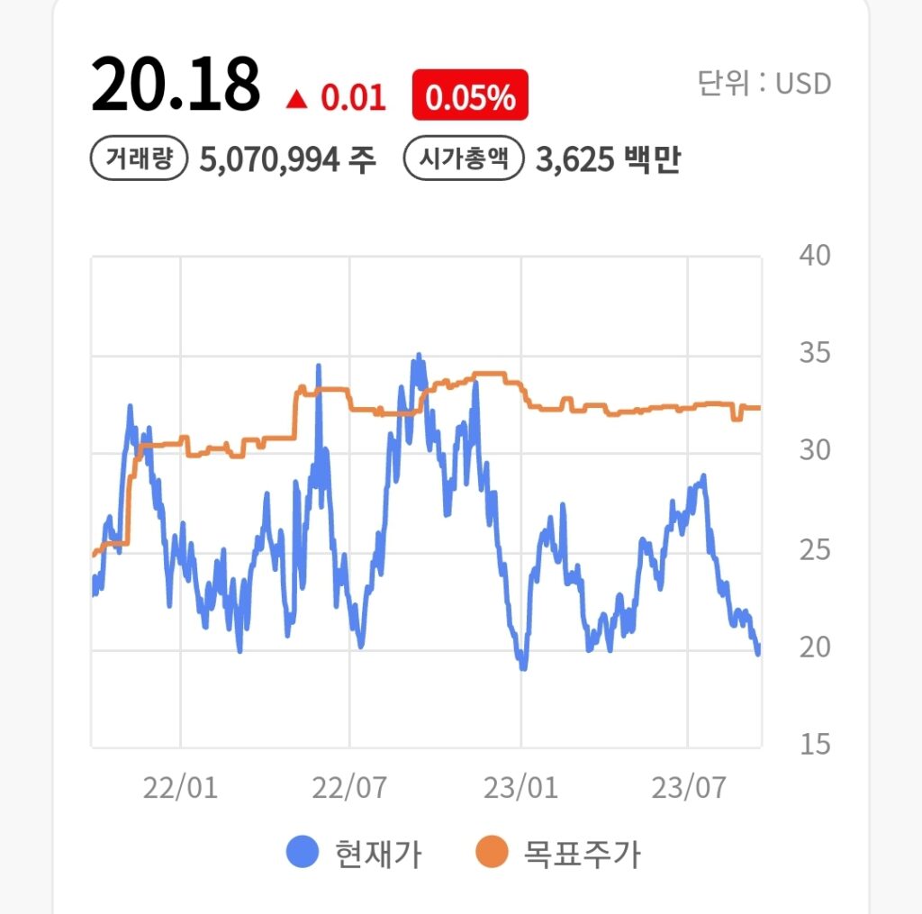 앨버말 주가