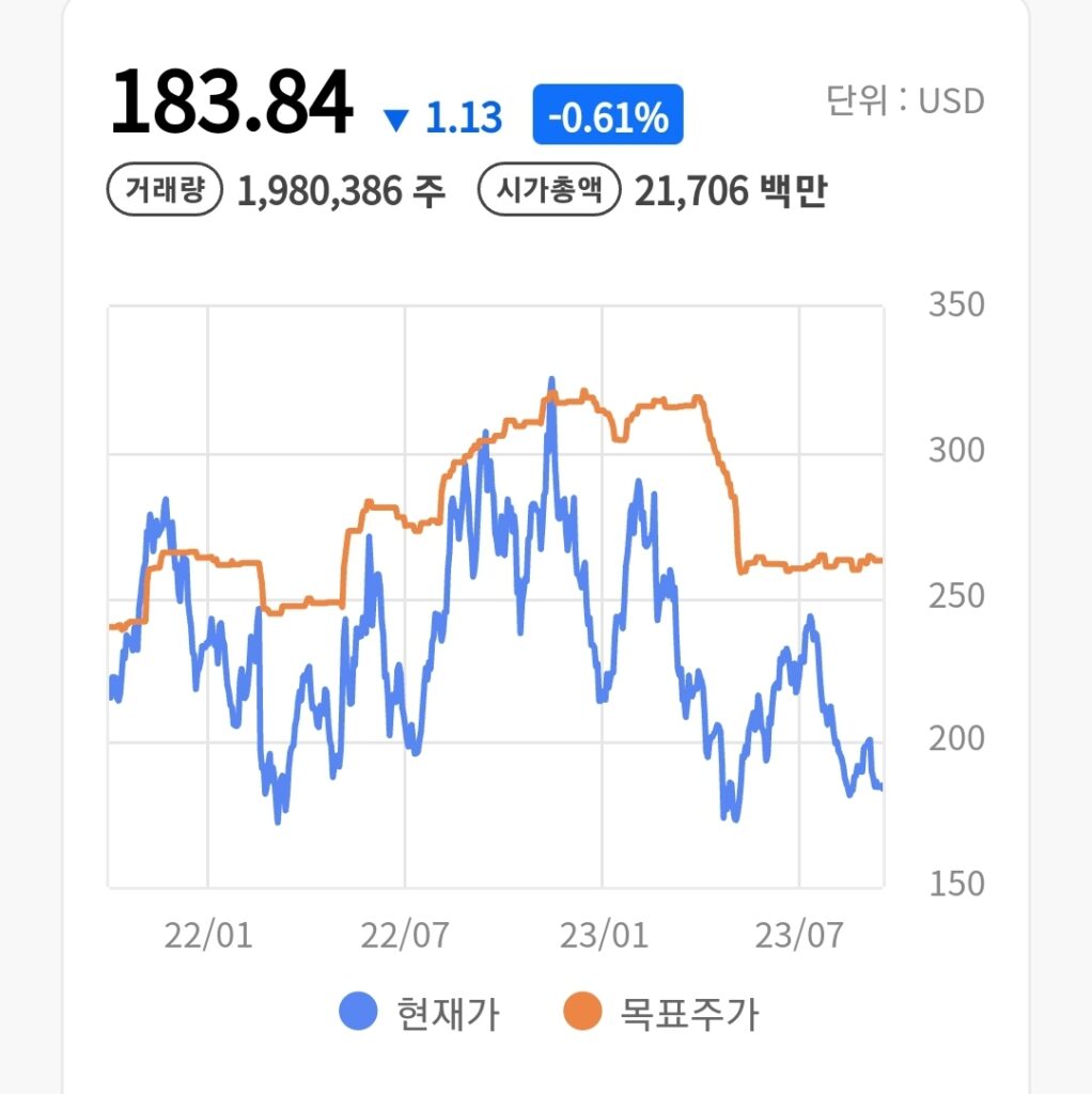 리벤트 주가