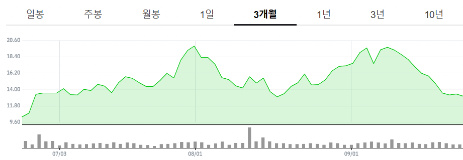 아이온큐 주가