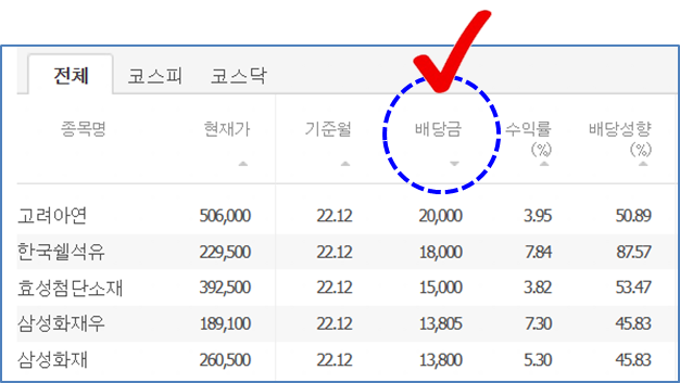 배당금 높은 주식 찾는 방법 : 배당금 높은 순으로 정렬