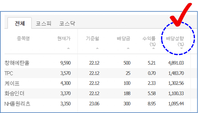 배당금 높은 주식 찾는 방법 : 배당성향 높은 순으로 정렬