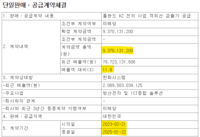 아이쓰리시스템 계약내역