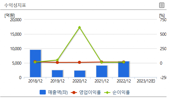 솔브레인홀딩스 수익성지표