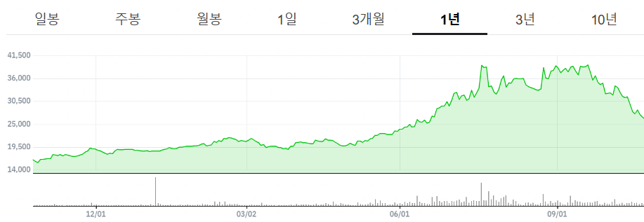 아이쓰리시스템 주가