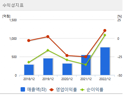 켄코아에어로스페이스의 수익성지표