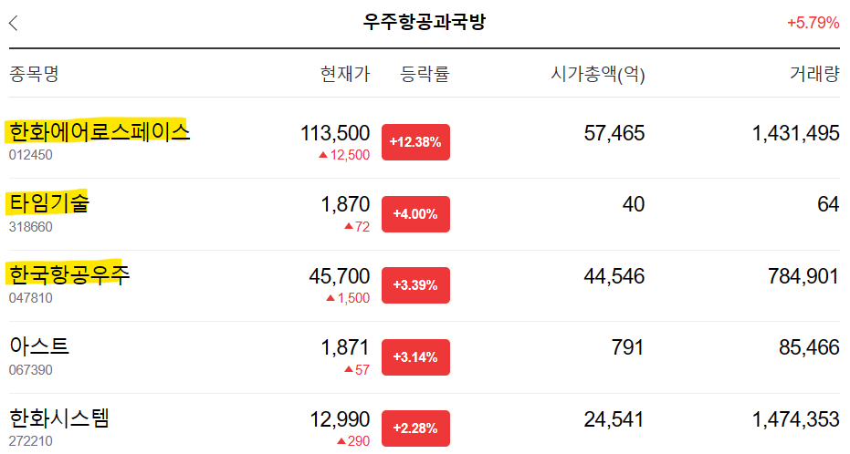 우주항공과국방 종목